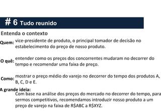 # 6 Tudo reunido
Entenda o contexto
vice-presidente de produto, o principal tomador de decisão no
estabelecimento do preço de nosso produto.
entender como os preços dos concorrentes mudaram no decorrer do
tempo e recomendar uma faixa de preço.
mostrar o preço médio do varejo no decorrer do tempo dos produtos A,
B, C, D e E.
Com base na análise dos preços do mercado no decorrer do tempo, para
sermos competitivos, recomendamos introduzir nosso produto a um
preço de varejo na faixa de R$ABC a R$XYZ.
Quem:
O quê:
Como:
A grande ideia:
 