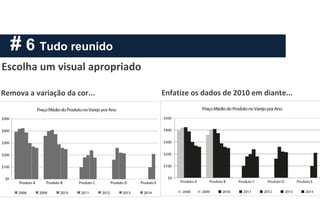 # 6 Tudo reunido
Remova a variação da cor... Enfatize os dados de 2010 em diante...
Escolha um visual apropriado
 