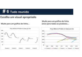 # 6 Tudo reunido
Mude para um gráfico de linha...
Mude para um gráfico de linha
único para todos os produtos...
Escolha um visual apropriado
 
