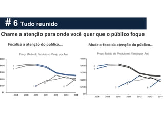 # 6 Tudo reunido
Chame a atenção para onde você quer que o público foque
Mude o foco da atenção do público...
Focalize a atenção do público...
 
