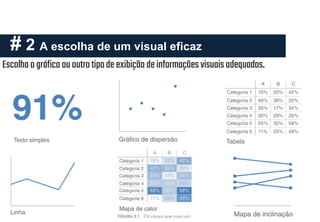 # 2 A escolha de um visual eficaz
Escolha ográficoououtrotipodeexibição deinformações visuaisadequados.
 