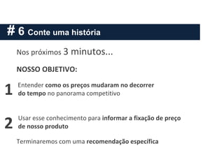 # 6 Conte uma história
Nos próximos 3 minutos...
NOSSO OBJETIVO:
Entender como os preços mudaram no decorrer
do tempo no panorama competitivo
Usar esse conhecimento para informar a fixação de preço
de nosso produto
Terminaremos com uma recomendação específica
2
1
 