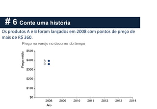 # 6 Conte uma história
Os produtos A e B foram lançados em 2008 com pontos de preço de
mais de R$ 360.
 