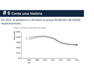 # 6 Conte uma história
Em 2014, os produtos A e B tinham os preços R$260,00 e R$ 250,00,
respectivamente.
 