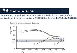 # 6 Conte uma história
Para sermos competitivos, recomendamos a introdução do nosso produto
abaixo do ponto de preço médio de R$ 223,00 na faixa de R$ 150,00 a R$ 200,00
 