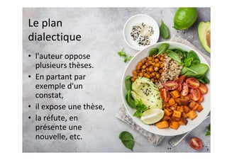 Le	plan	
dialectique		
•  l'auteur	oppose	
plusieurs	thèses.	
•  En	partant	par	
exemple	d'un	
constat,		
•  il	expose	une	thèse,		
•  la	réfute,	en	
présente	une	
nouvelle,	etc.	
 