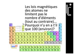 Les	lois	magnétiques	
des	atomes	ne	
limitent	pas	le	
nombre	d’éléments	
(tout	au	contraire)...	
Pourquoi	n’y	en	a	t’il	
que	100	(environ)?	
 