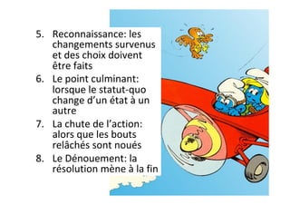 5.  Reconnaissance:	les	
changements	survenus	
et	des	choix	doivent	
être	faits		
6.  Le	point	culminant:	
lorsque	le	statut-quo	
change	d’un	état	à	un	
autre		
7.  La	chute	de	l’action:	
alors	que	les	bouts	
relâchés	sont	noués		
8.  Le	Dénouement:	la	
résolution	mène	à	la	fin	
 