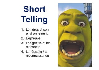 Short
Telling
1.  Le héros et son
environnement
2.  L’épreuve
3.  Les gentils et les
méchants
4.  La réussite / la
reconnaissance
 