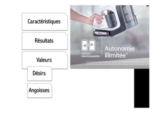 Caractéristiques
Résultats
Valeurs
Désirs
Angoisses
 