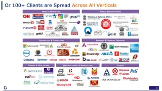 43
Or 100+ Clients are Spread Across All Verticals
MEDIA & MARKETING PUBLIC SECTOR & NGO
TECHNOLOGY & CONSULTING BANKING &...