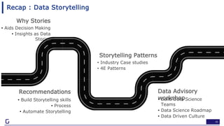 45
Recap : Data Storytelling
• Industry Case studies
• 4E Patterns
Storytelling Patterns
• Build Data Science
Teams
• Data...