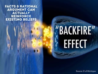 facts & rational
argument can
actually
reinforce
existing beliefs
“BACKFIRE”
EFFECT
Source: U of Michigan
 