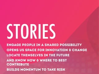 STORIESENGAGE PEOPLE IN A SHARED POSSIBILITY
OPENS US SPACE FOR INNOVATION & CHANGE
LOCATE THEMSELVES IN THE FUTURE
AND KNOW HOW & WHERE TO BEST
CONTRIBUTE
BUILDS MOMENTUM TO TAKE RISK
 