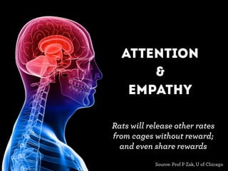 attention
&
empathy
Source: Prof P Zak, U of Chicago
Rats will release other rates
from cages without reward;
and even share rewards
 