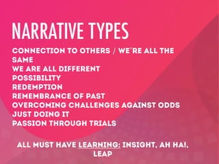 NARRATIVE TYPES
CONNECTION TO OTHERS / WE’RE ALL THE
SAME
WE ARE ALL DIFFERENT
POSSIBILITY
REDEMPTION
REMEMBRANCE OF PAST
OVERCOMING CHALLENGES AGAINST ODDS
JUST DOING IT
PASSION THROUGH TRIALS
ALL MUST HAVE LEARNING: INSIGHT, AH HA!,
LEAP
 
