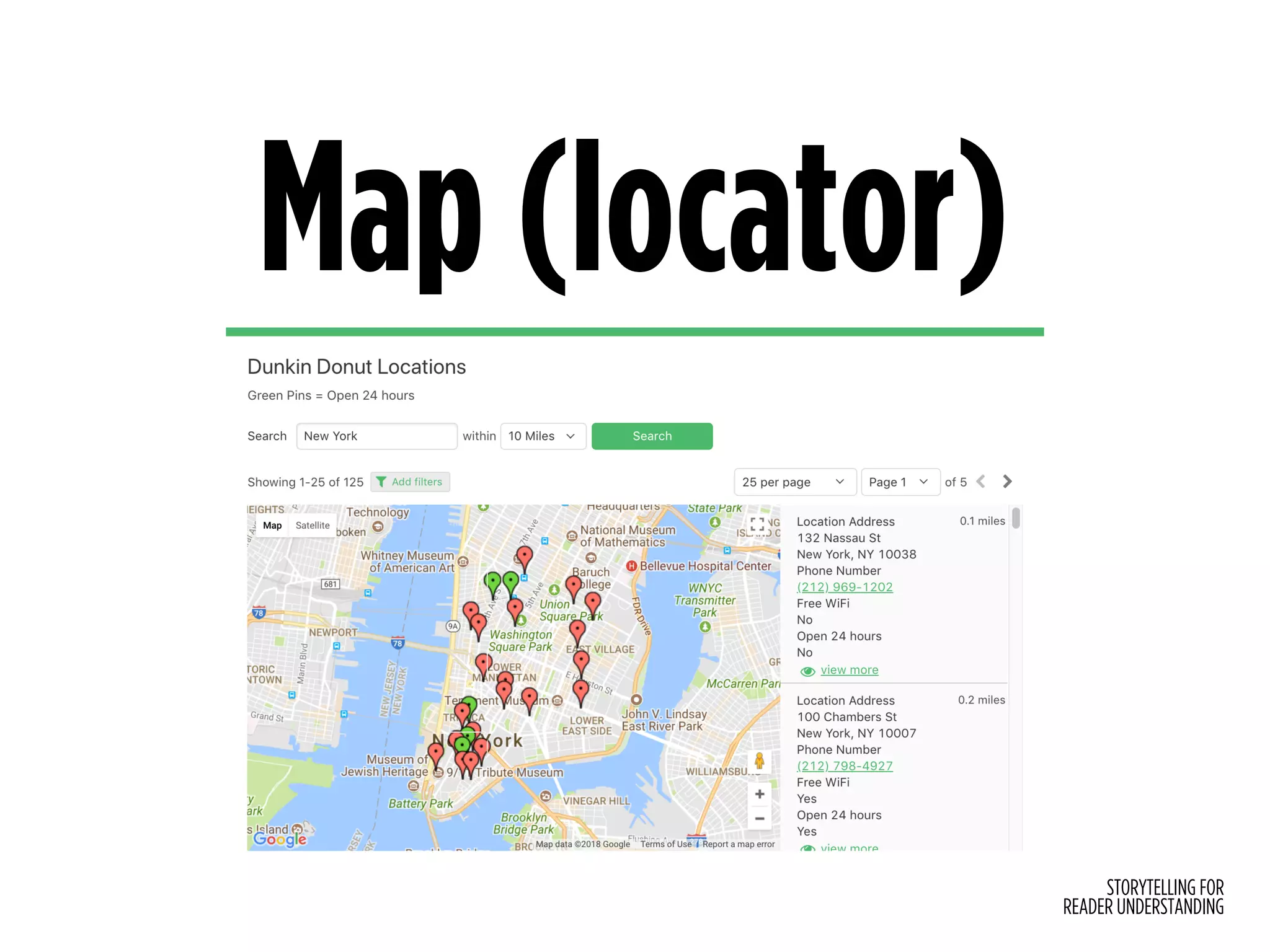 STORYTELLING FOR
READER UNDERSTANDING
Map (locator)
 