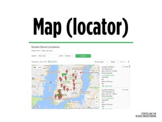 STORYTELLING FOR
READER UNDERSTANDING
Map (locator)
 