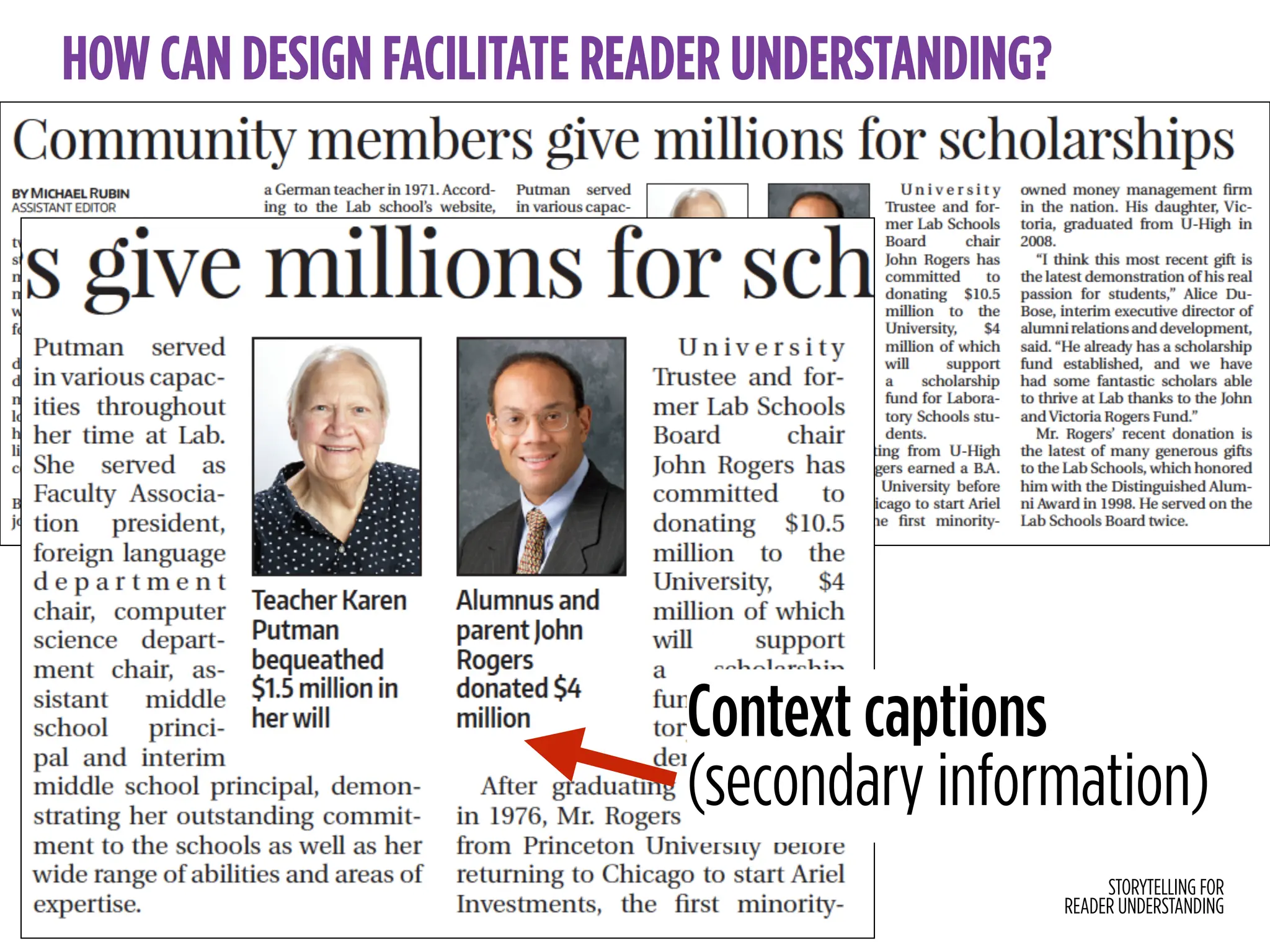 STORYTELLING FOR
READER UNDERSTANDING
HOW CAN DESIGN FACILITATE READER UNDERSTANDING?
Context captions
(secondary information)
 