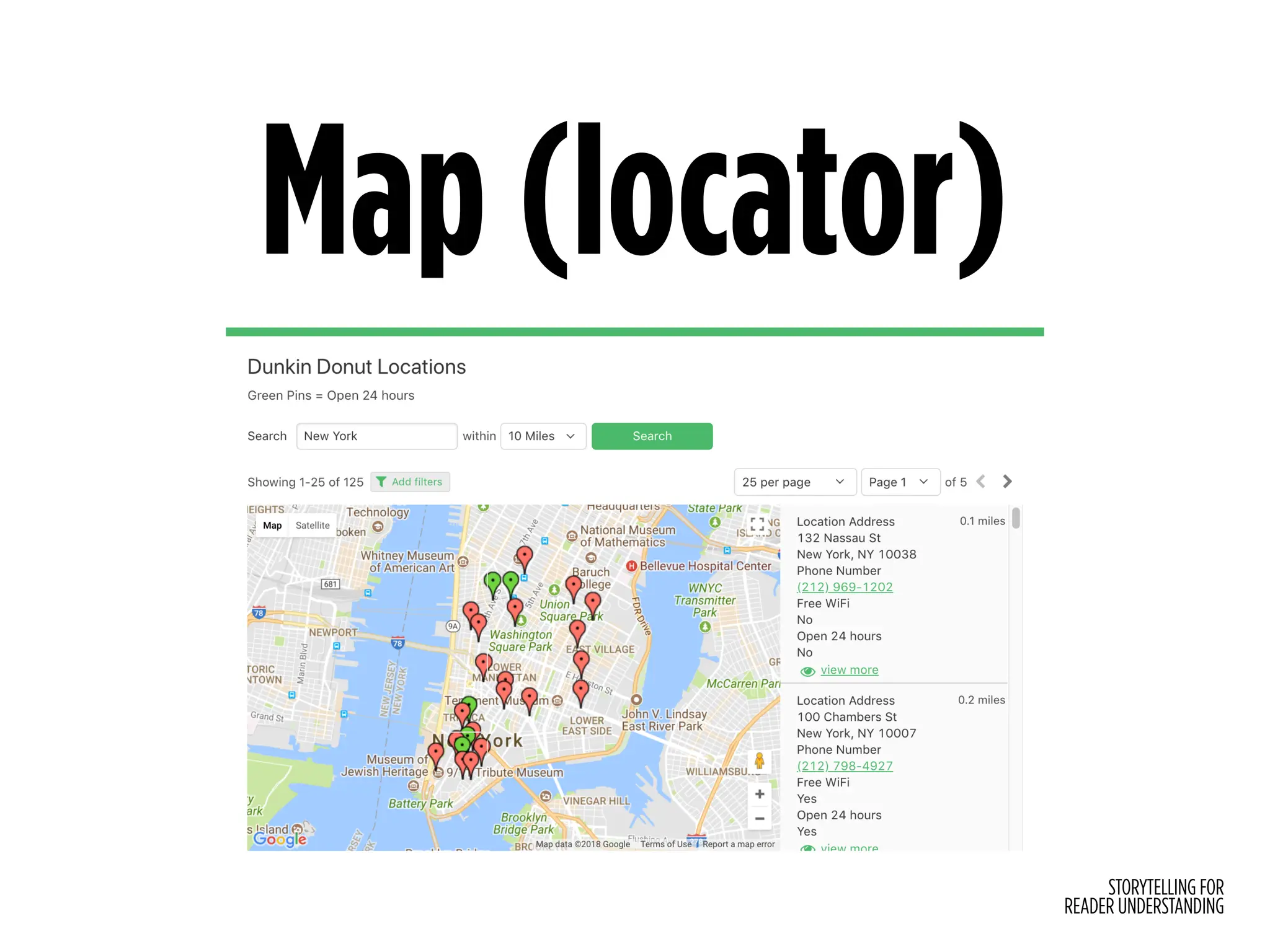 STORYTELLING FOR
READER UNDERSTANDING
Map (locator)
 