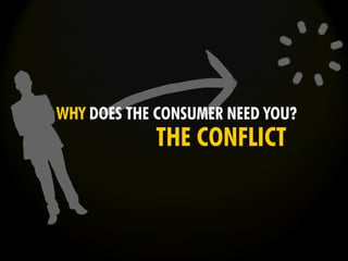 WHY DOES THE CONSUMER NEED YOU?
THE CONFLICT
 