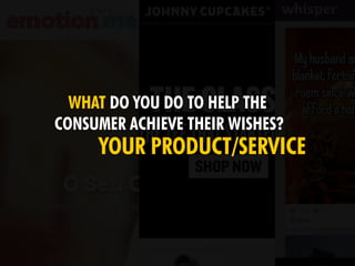 WHAT DO YOU DO TO HELP THE
CONSUMER ACHIEVE THEIR WISHES?
YOUR PRODUCT/SERVICE
 