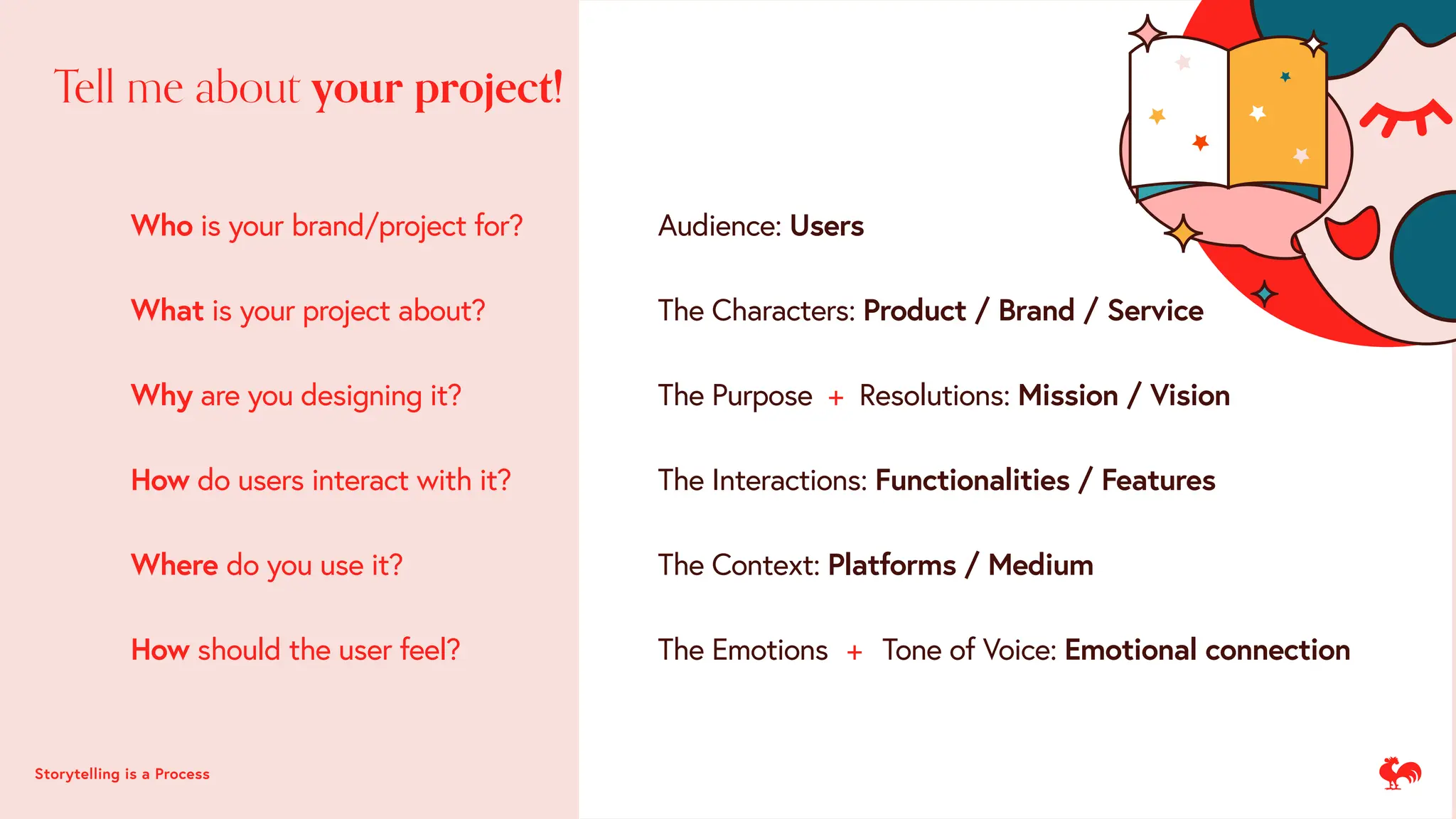 Tell me about your project!
Who is your brand/project for? Audience: Users
Where do you use it? The Context: Platforms / Medium
What is your project about? The Characters: Product / Brand / Service
Why are you designing it? The Purpose + Resolutions: Mission / Vision
How do users interact with it? The Interactions: Functionalities / Features
How should the user feel? The Emotions Tone of Voice: Emotional connection
+
Storytelling is a Process
 