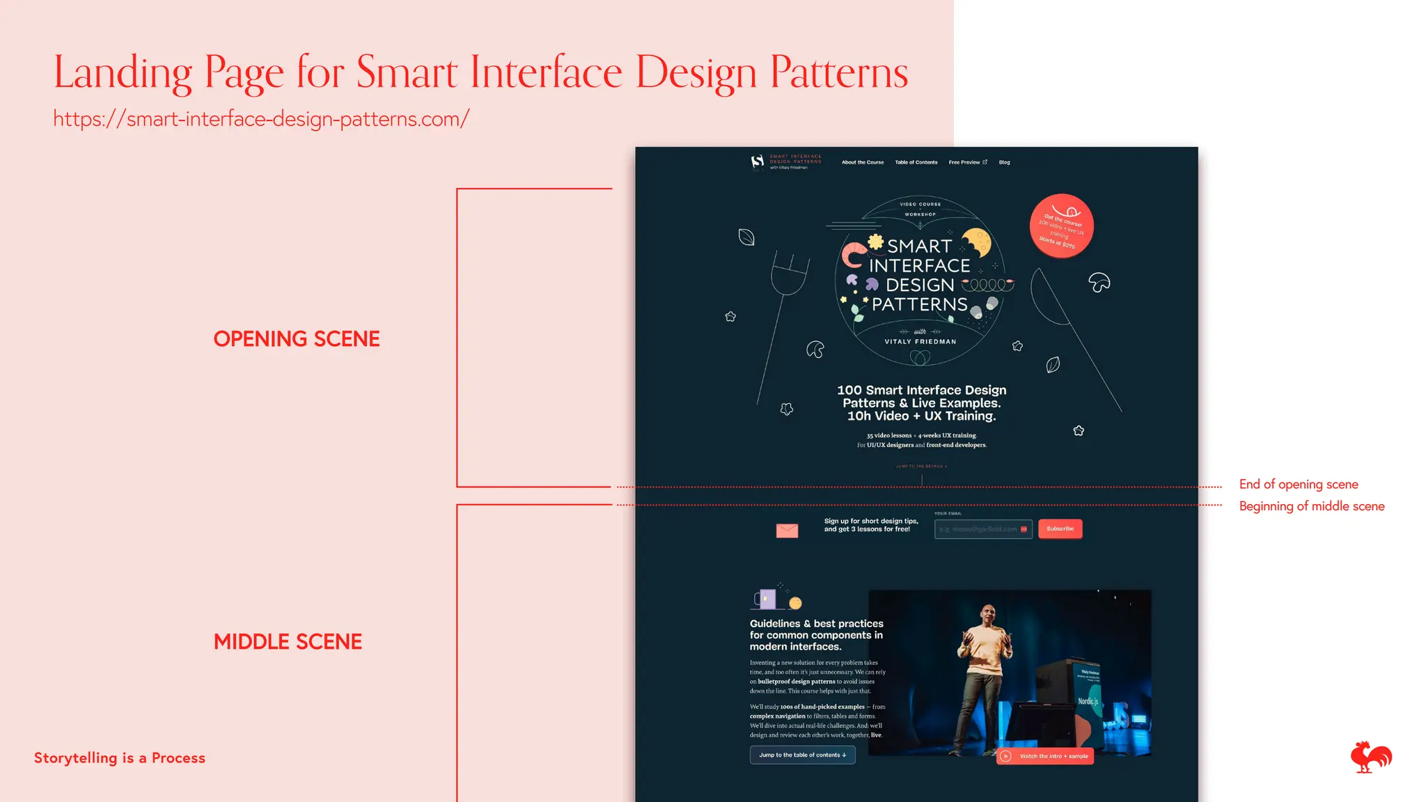 Landing Page for Smart Interface Design Patterns
https://smart-interface-design-patterns.com/
OPENING SCENE
MIDDLE SCENE
End of opening scene
Beginning of middle scene
Storytelling is a Process
 