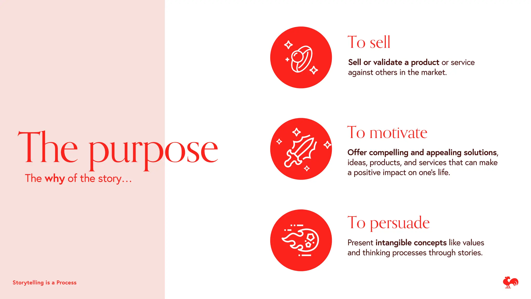 The purpose
The why of the story…
Sell or validate a product or service
against others in the market.
To sell
Offer compelling and appealing solutions,
ideas, products, and services that can make
a positive impact on one's life.
To motivate
Present intangible concepts like values
and thinking processes through stories.
To persuade
Storytelling is a Process
 
