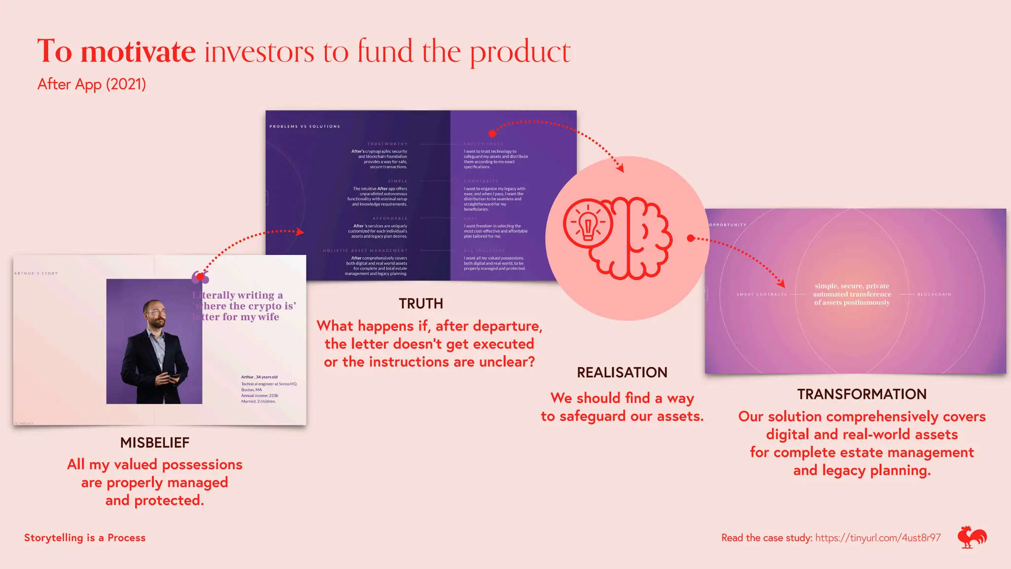To motivate investors to fund the product
After App (2021)
MISBELIEF
TRUTH
REALISATION
TRANSFORMATION
What happens if, after departure,
the letter doesn't get executed
or the instructions are unclear?
Our solution comprehensively covers
digital and real-world assets
for complete estate management
and legacy planning.
We should
fi
nd a way
to safeguard our assets.
All my valued possessions
are properly managed
and protected.
Read the case study: https://tinyurl.com/4ust8r97
Storytelling is a Process
 