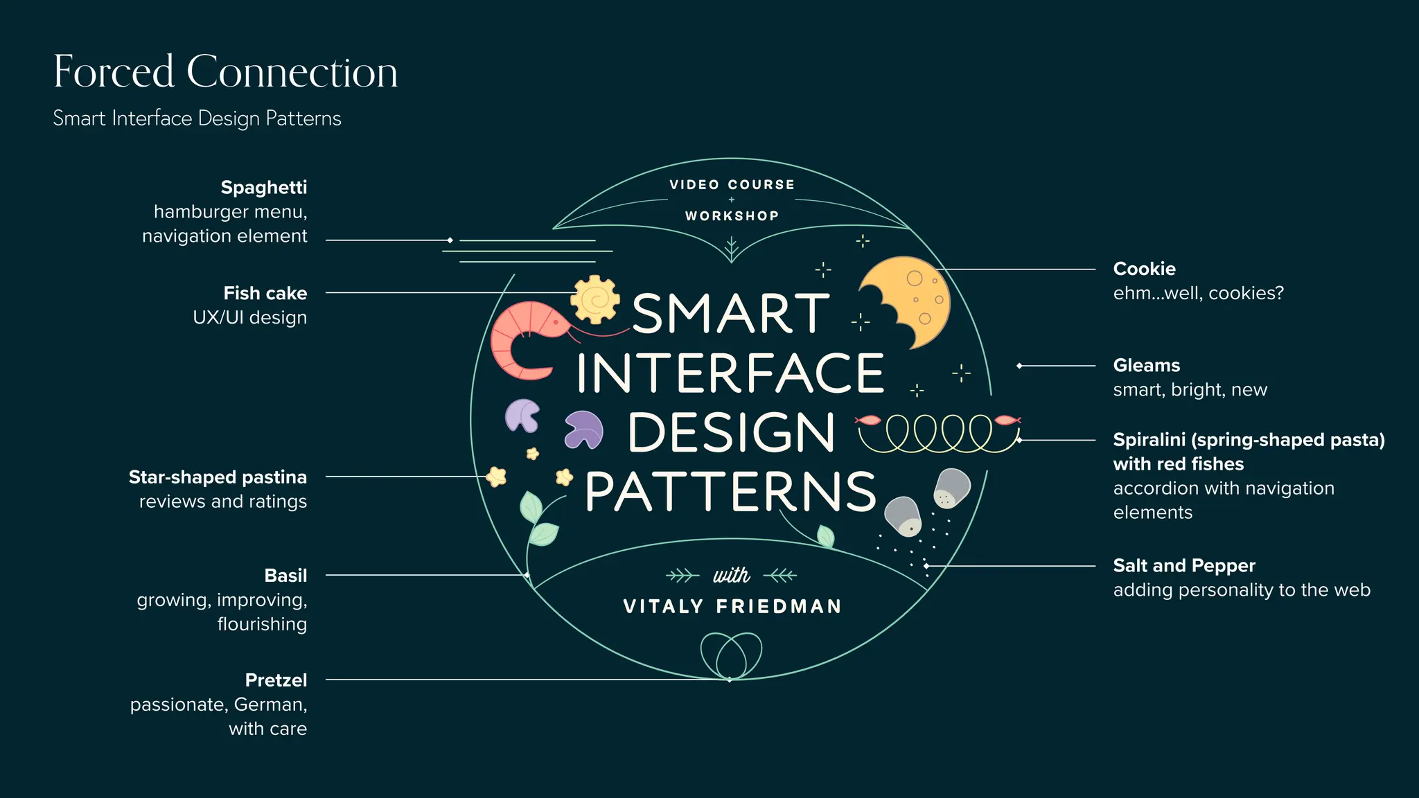 Forced Connection
Smart Interface Design Patterns
 