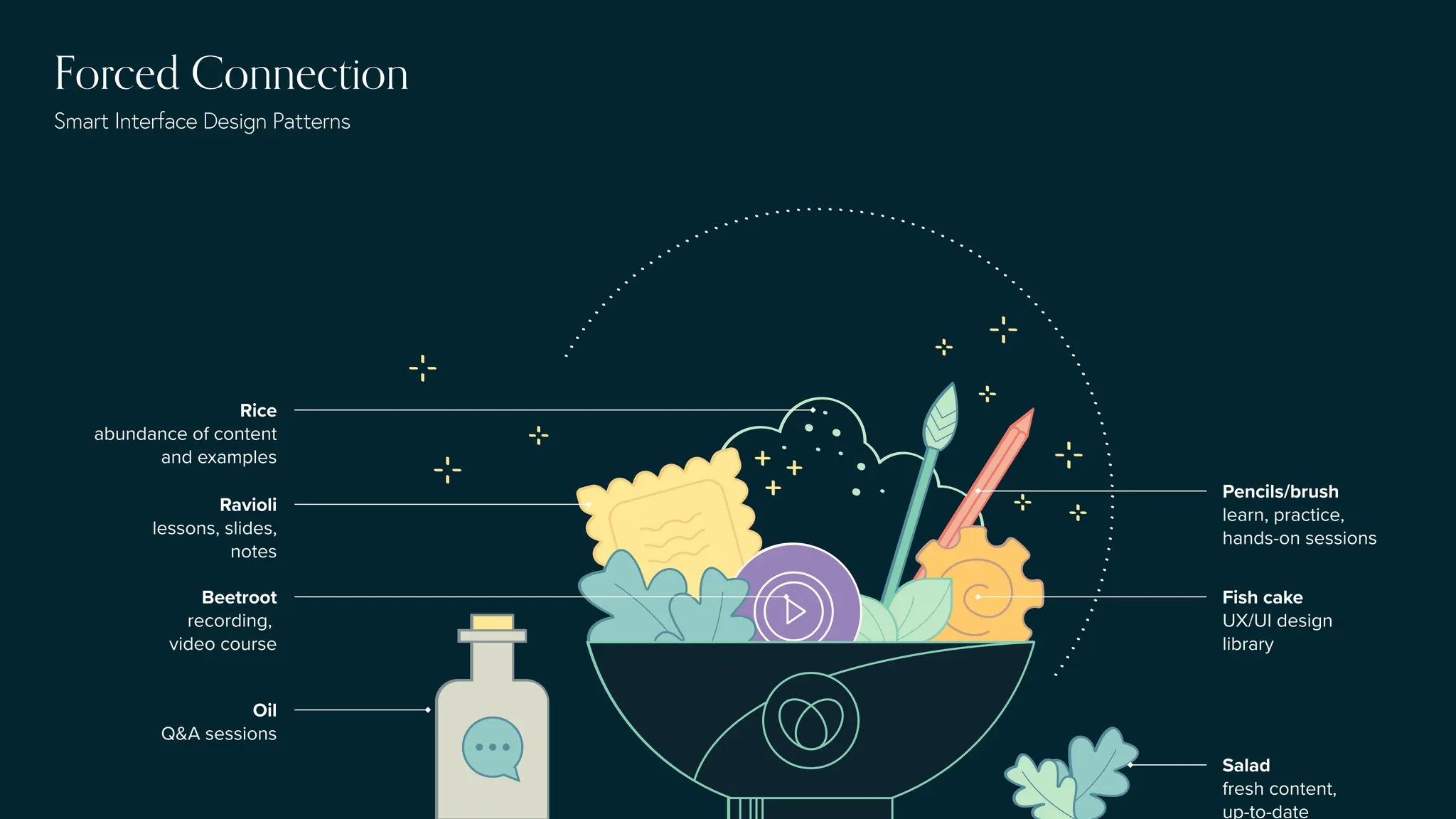 Forced Connection
Smart Interface Design Patterns
 