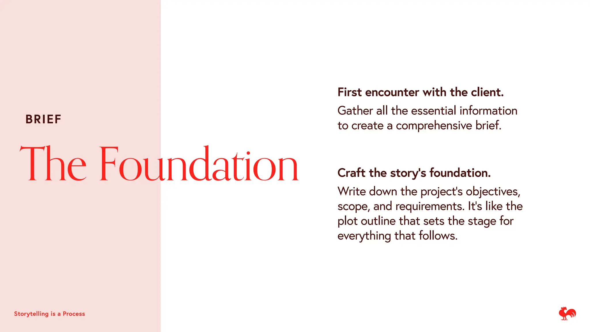 The Foundation
First encounter with the client.
Gather all the essential information
to create a comprehensive brief.
Storytelling is a Process
Craft the story’s foundation.
Write down the project’s objectives,
scope, and requirements. It’s like the
plot outline that sets the stage for
everything that follows.
BRIEF
BRIEF
 