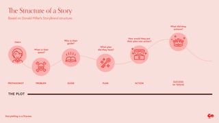 Story Process Storytelling For The Web: Integrate Storytelling in your Design Process ...