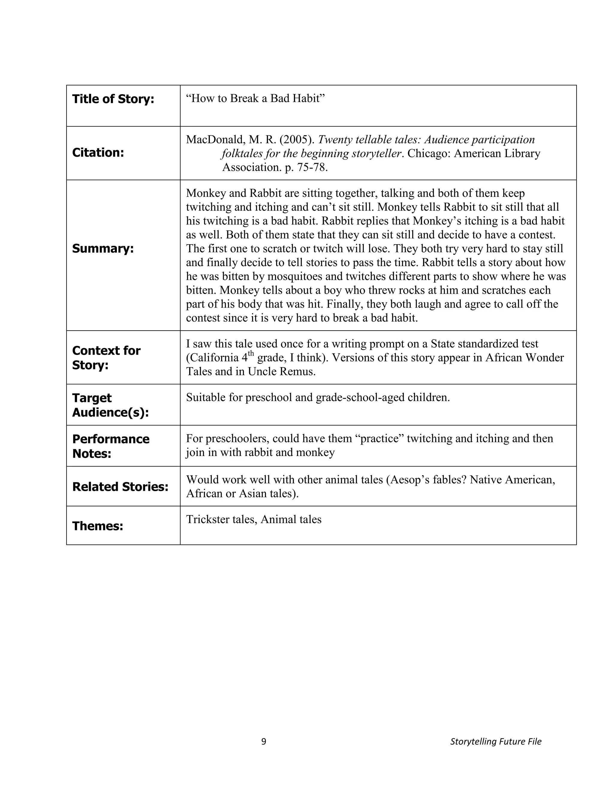 Title of Story:    “How to Break a Bad Habit”


                   MacDonald, M. R. (2005). Twenty tellable tales: Audience participation
Citation:               folktales for the beginning storyteller. Chicago: American Library
                        Association. p. 75-78.

                   Monkey and Rabbit are sitting together, talking and both of them keep
                   twitching and itching and can’t sit still. Monkey tells Rabbit to sit still that all
                   his twitching is a bad habit. Rabbit replies that Monkey’s itching is a bad habit
                   as well. Both of them state that they can sit still and decide to have a contest.
Summary:           The first one to scratch or twitch will lose. They both try very hard to stay still
                   and finally decide to tell stories to pass the time. Rabbit tells a story about how
                   he was bitten by mosquitoes and twitches different parts to show where he was
                   bitten. Monkey tells about a boy who threw rocks at him and scratches each
                   part of his body that was hit. Finally, they both laugh and agree to call off the
                   contest since it is very hard to break a bad habit.

                   I saw this tale used once for a writing prompt on a State standardized test
Context for
                   (California 4th grade, I think). Versions of this story appear in African Wonder
Story:             Tales and in Uncle Remus.

Target             Suitable for preschool and grade-school-aged children.
Audience(s):

Performance        For preschoolers, could have them “practice” twitching and itching and then
Notes:             join in with rabbit and monkey

                   Would work well with other animal tales (Aesop’s fables? Native American,
Related Stories:
                   African or Asian tales).

                   Trickster tales, Animal tales
Themes:




                                   9                                         Storytelling Future File
 