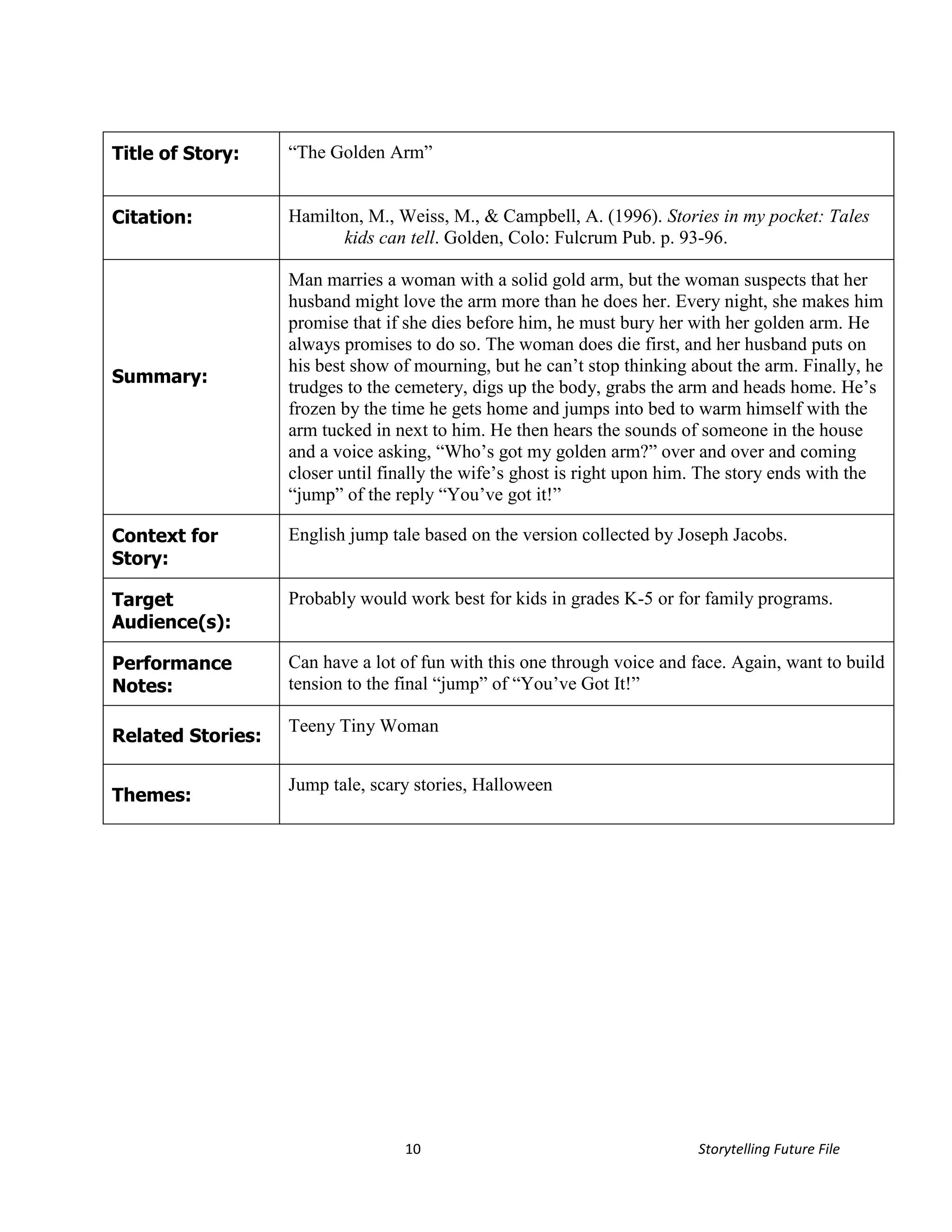 Title of Story:    “The Golden Arm”


Citation:          Hamilton, M., Weiss, M., & Campbell, A. (1996). Stories in my pocket: Tales
                         kids can tell. Golden, Colo: Fulcrum Pub. p. 93-96.

                   Man marries a woman with a solid gold arm, but the woman suspects that her
                   husband might love the arm more than he does her. Every night, she makes him
                   promise that if she dies before him, he must bury her with her golden arm. He
                   always promises to do so. The woman does die first, and her husband puts on
                   his best show of mourning, but he can’t stop thinking about the arm. Finally, he
Summary:
                   trudges to the cemetery, digs up the body, grabs the arm and heads home. He’s
                   frozen by the time he gets home and jumps into bed to warm himself with the
                   arm tucked in next to him. He then hears the sounds of someone in the house
                   and a voice asking, “Who’s got my golden arm?” over and over and coming
                   closer until finally the wife’s ghost is right upon him. The story ends with the
                   “jump” of the reply “You’ve got it!”

Context for        English jump tale based on the version collected by Joseph Jacobs.
Story:

Target             Probably would work best for kids in grades K-5 or for family programs.
Audience(s):

Performance        Can have a lot of fun with this one through voice and face. Again, want to build
Notes:             tension to the final “jump” of “You’ve Got It!”

                   Teeny Tiny Woman
Related Stories:

                   Jump tale, scary stories, Halloween
Themes:




                                  10                                      Storytelling Future File
 
