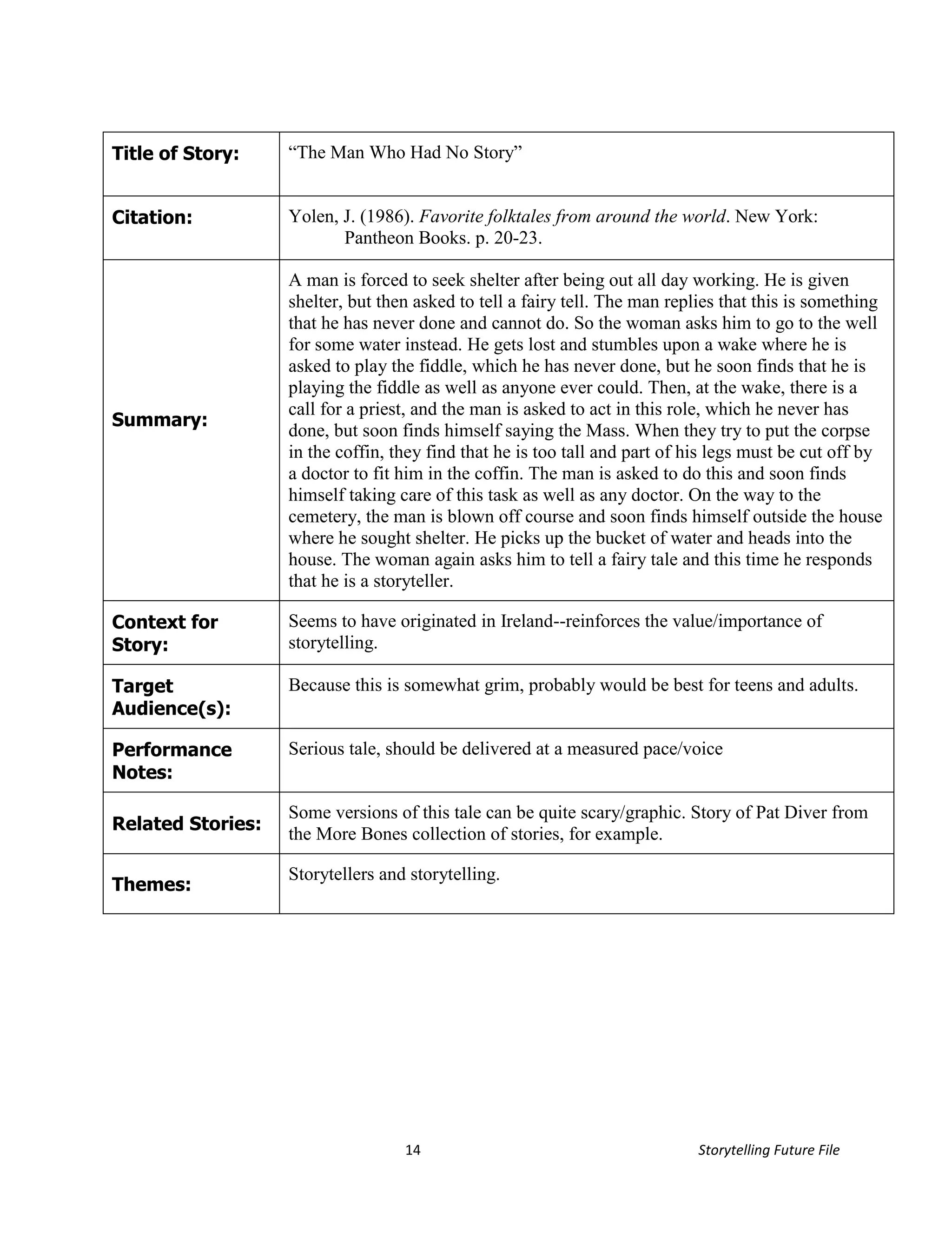 Title of Story:    “The Man Who Had No Story”


Citation:          Yolen, J. (1986). Favorite folktales from around the world. New York:
                          Pantheon Books. p. 20-23.

                   A man is forced to seek shelter after being out all day working. He is given
                   shelter, but then asked to tell a fairy tell. The man replies that this is something
                   that he has never done and cannot do. So the woman asks him to go to the well
                   for some water instead. He gets lost and stumbles upon a wake where he is
                   asked to play the fiddle, which he has never done, but he soon finds that he is
                   playing the fiddle as well as anyone ever could. Then, at the wake, there is a
                   call for a priest, and the man is asked to act in this role, which he never has
Summary:
                   done, but soon finds himself saying the Mass. When they try to put the corpse
                   in the coffin, they find that he is too tall and part of his legs must be cut off by
                   a doctor to fit him in the coffin. The man is asked to do this and soon finds
                   himself taking care of this task as well as any doctor. On the way to the
                   cemetery, the man is blown off course and soon finds himself outside the house
                   where he sought shelter. He picks up the bucket of water and heads into the
                   house. The woman again asks him to tell a fairy tale and this time he responds
                   that he is a storyteller.

Context for        Seems to have originated in Ireland--reinforces the value/importance of
Story:             storytelling.

Target             Because this is somewhat grim, probably would be best for teens and adults.
Audience(s):

Performance        Serious tale, should be delivered at a measured pace/voice
Notes:

                   Some versions of this tale can be quite scary/graphic. Story of Pat Diver from
Related Stories:
                   the More Bones collection of stories, for example.

                   Storytellers and storytelling.
Themes:




                                   14                                       Storytelling Future File
 