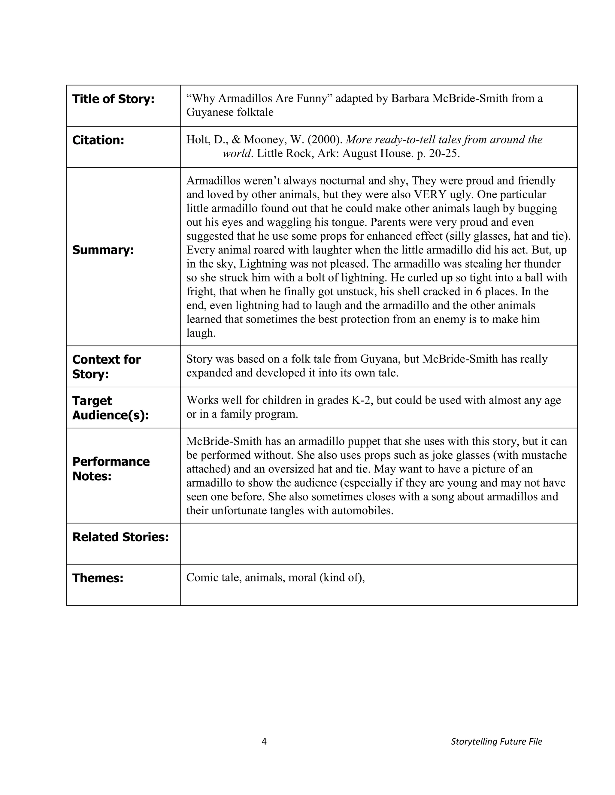 Title of Story:    “Why Armadillos Are Funny” adapted by Barbara McBride-Smith from a
                   Guyanese folktale

Citation:          Holt, D., & Mooney, W. (2000). More ready-to-tell tales from around the
                          world. Little Rock, Ark: August House. p. 20-25.

                   Armadillos weren’t always nocturnal and shy, They were proud and friendly
                   and loved by other animals, but they were also VERY ugly. One particular
                   little armadillo found out that he could make other animals laugh by bugging
                   out his eyes and waggling his tongue. Parents were very proud and even
                   suggested that he use some props for enhanced effect (silly glasses, hat and tie).
Summary:           Every animal roared with laughter when the little armadillo did his act. But, up
                   in the sky, Lightning was not pleased. The armadillo was stealing her thunder
                   so she struck him with a bolt of lightning. He curled up so tight into a ball with
                   fright, that when he finally got unstuck, his shell cracked in 6 places. In the
                   end, even lightning had to laugh and the armadillo and the other animals
                   learned that sometimes the best protection from an enemy is to make him
                   laugh.

Context for        Story was based on a folk tale from Guyana, but McBride-Smith has really
Story:             expanded and developed it into its own tale.

Target             Works well for children in grades K-2, but could be used with almost any age
Audience(s):       or in a family program.

                   McBride-Smith has an armadillo puppet that she uses with this story, but it can
                   be performed without. She also uses props such as joke glasses (with mustache
Performance
                   attached) and an oversized hat and tie. May want to have a picture of an
Notes:
                   armadillo to show the audience (especially if they are young and may not have
                   seen one before. She also sometimes closes with a song about armadillos and
                   their unfortunate tangles with automobiles.

Related Stories:


Themes:            Comic tale, animals, moral (kind of),




                                   4                                       Storytelling Future File
 