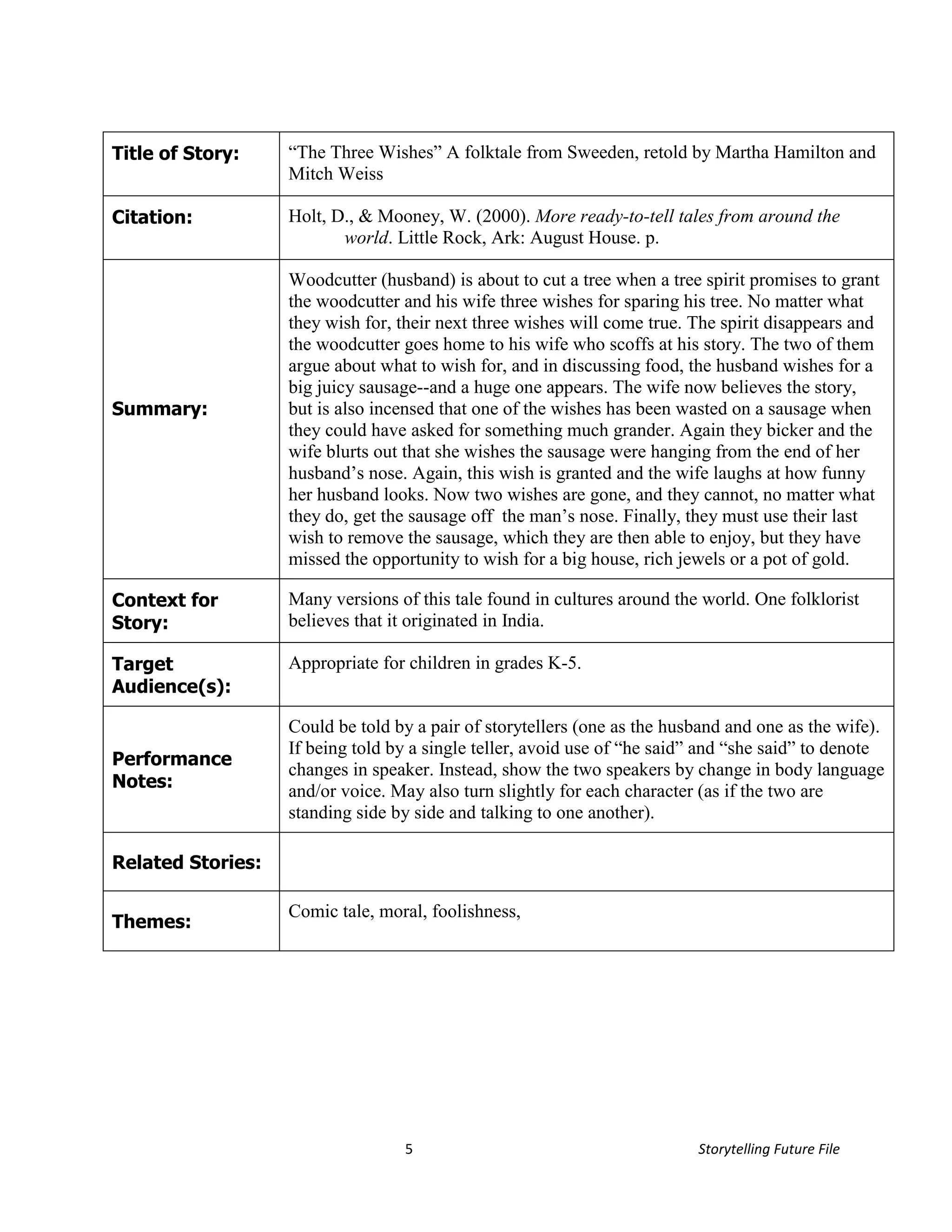 Title of Story:    “The Three Wishes” A folktale from Sweeden, retold by Martha Hamilton and
                   Mitch Weiss

Citation:          Holt, D., & Mooney, W. (2000). More ready-to-tell tales from around the
                          world. Little Rock, Ark: August House. p.

                   Woodcutter (husband) is about to cut a tree when a tree spirit promises to grant
                   the woodcutter and his wife three wishes for sparing his tree. No matter what
                   they wish for, their next three wishes will come true. The spirit disappears and
                   the woodcutter goes home to his wife who scoffs at his story. The two of them
                   argue about what to wish for, and in discussing food, the husband wishes for a
                   big juicy sausage--and a huge one appears. The wife now believes the story,
Summary:           but is also incensed that one of the wishes has been wasted on a sausage when
                   they could have asked for something much grander. Again they bicker and the
                   wife blurts out that she wishes the sausage were hanging from the end of her
                   husband’s nose. Again, this wish is granted and the wife laughs at how funny
                   her husband looks. Now two wishes are gone, and they cannot, no matter what
                   they do, get the sausage off the man’s nose. Finally, they must use their last
                   wish to remove the sausage, which they are then able to enjoy, but they have
                   missed the opportunity to wish for a big house, rich jewels or a pot of gold.

Context for        Many versions of this tale found in cultures around the world. One folklorist
Story:             believes that it originated in India.

Target             Appropriate for children in grades K-5.
Audience(s):

                   Could be told by a pair of storytellers (one as the husband and one as the wife).
                   If being told by a single teller, avoid use of “he said” and “she said” to denote
Performance
                   changes in speaker. Instead, show the two speakers by change in body language
Notes:             and/or voice. May also turn slightly for each character (as if the two are
                   standing side by side and talking to one another).

Related Stories:

                   Comic tale, moral, foolishness,
Themes:




                                  5                                       Storytelling Future File
 