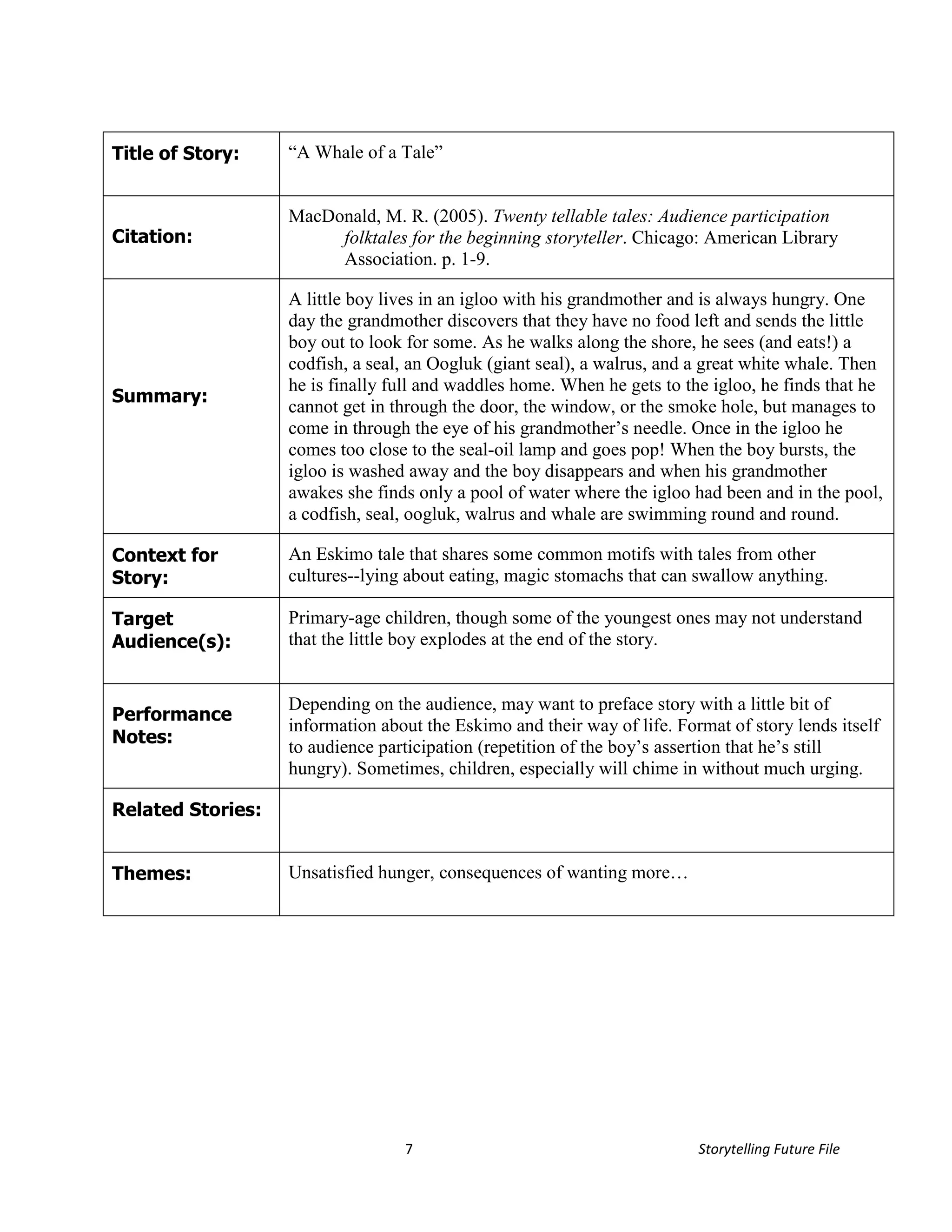 Title of Story:    “A Whale of a Tale”


                   MacDonald, M. R. (2005). Twenty tellable tales: Audience participation
Citation:               folktales for the beginning storyteller. Chicago: American Library
                        Association. p. 1-9.

                   A little boy lives in an igloo with his grandmother and is always hungry. One
                   day the grandmother discovers that they have no food left and sends the little
                   boy out to look for some. As he walks along the shore, he sees (and eats!) a
                   codfish, a seal, an Oogluk (giant seal), a walrus, and a great white whale. Then
                   he is finally full and waddles home. When he gets to the igloo, he finds that he
Summary:
                   cannot get in through the door, the window, or the smoke hole, but manages to
                   come in through the eye of his grandmother’s needle. Once in the igloo he
                   comes too close to the seal-oil lamp and goes pop! When the boy bursts, the
                   igloo is washed away and the boy disappears and when his grandmother
                   awakes she finds only a pool of water where the igloo had been and in the pool,
                   a codfish, seal, oogluk, walrus and whale are swimming round and round.

Context for        An Eskimo tale that shares some common motifs with tales from other
Story:             cultures--lying about eating, magic stomachs that can swallow anything.

Target             Primary-age children, though some of the youngest ones may not understand
Audience(s):       that the little boy explodes at the end of the story.


                   Depending on the audience, may want to preface story with a little bit of
Performance
                   information about the Eskimo and their way of life. Format of story lends itself
Notes:
                   to audience participation (repetition of the boy’s assertion that he’s still
                   hungry). Sometimes, children, especially will chime in without much urging.

Related Stories:


Themes:            Unsatisfied hunger, consequences of wanting more…




                                  7                                       Storytelling Future File
 