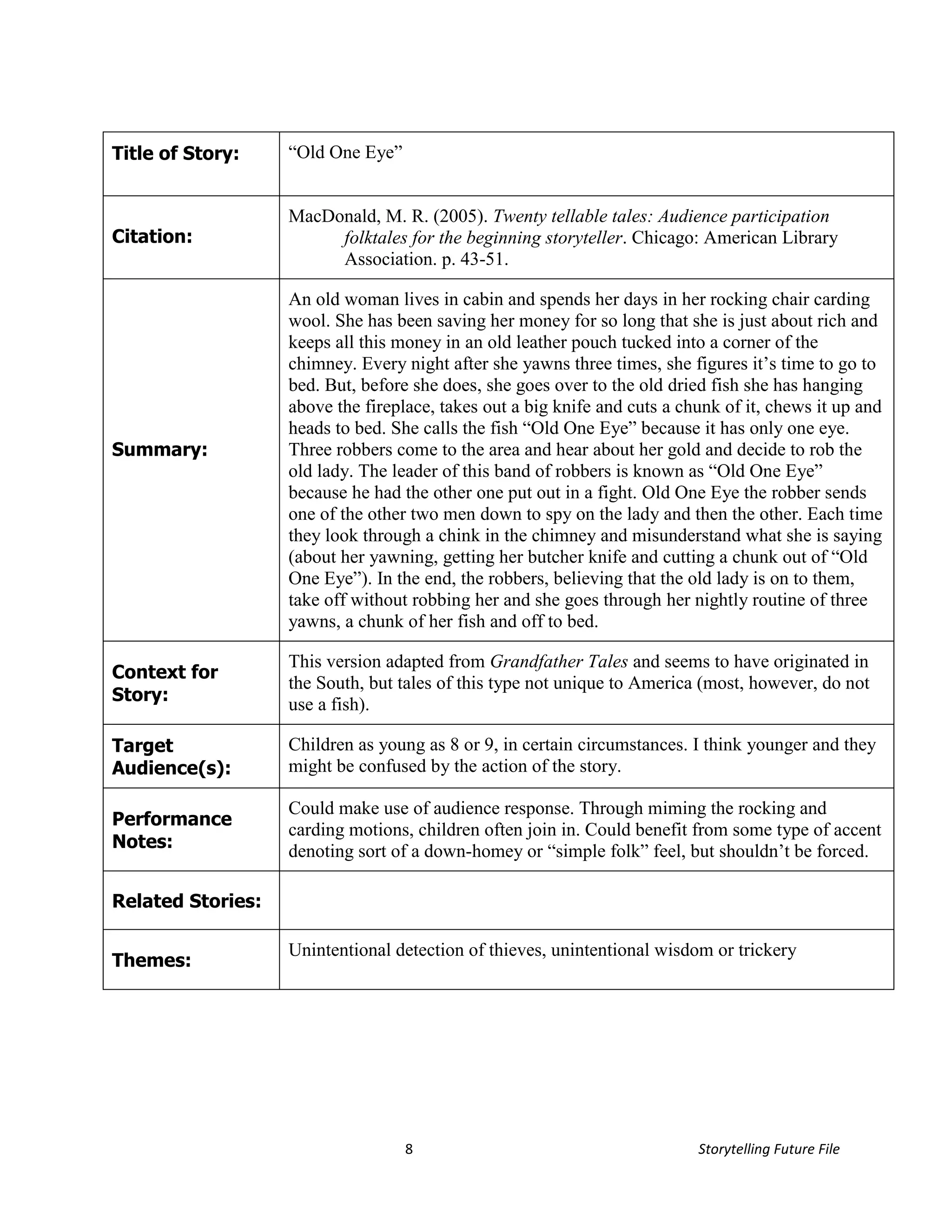 Title of Story:    “Old One Eye”


                   MacDonald, M. R. (2005). Twenty tellable tales: Audience participation
Citation:               folktales for the beginning storyteller. Chicago: American Library
                        Association. p. 43-51.

                   An old woman lives in cabin and spends her days in her rocking chair carding
                   wool. She has been saving her money for so long that she is just about rich and
                   keeps all this money in an old leather pouch tucked into a corner of the
                   chimney. Every night after she yawns three times, she figures it’s time to go to
                   bed. But, before she does, she goes over to the old dried fish she has hanging
                   above the fireplace, takes out a big knife and cuts a chunk of it, chews it up and
                   heads to bed. She calls the fish “Old One Eye” because it has only one eye.
Summary:           Three robbers come to the area and hear about her gold and decide to rob the
                   old lady. The leader of this band of robbers is known as “Old One Eye”
                   because he had the other one put out in a fight. Old One Eye the robber sends
                   one of the other two men down to spy on the lady and then the other. Each time
                   they look through a chink in the chimney and misunderstand what she is saying
                   (about her yawning, getting her butcher knife and cutting a chunk out of “Old
                   One Eye”). In the end, the robbers, believing that the old lady is on to them,
                   take off without robbing her and she goes through her nightly routine of three
                   yawns, a chunk of her fish and off to bed.

                   This version adapted from Grandfather Tales and seems to have originated in
Context for
                   the South, but tales of this type not unique to America (most, however, do not
Story:             use a fish).

Target             Children as young as 8 or 9, in certain circumstances. I think younger and they
Audience(s):       might be confused by the action of the story.

                   Could make use of audience response. Through miming the rocking and
Performance
                   carding motions, children often join in. Could benefit from some type of accent
Notes:             denoting sort of a down-homey or “simple folk” feel, but shouldn’t be forced.

Related Stories:

                   Unintentional detection of thieves, unintentional wisdom or trickery
Themes:




                                   8                                       Storytelling Future File
 