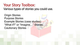 Your Story Toolbox:
Various types of stories you could use.
Origin Stories
Purpose Stories
Example Stories (case studies)
...