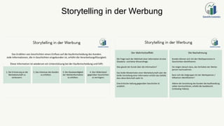 Storytelling in der Werbung
 