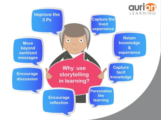 What Is Storytelling In Learning – TOMP