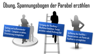 Übung, Spannungsbogen der Parabel erzählen  