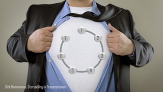 Honorar Tagessatz 790 Euro 
Bei Inhouse-Trainings in Berlin und Brandenburg können in der Regel Reisespesen entfallen, da Wohnort Berlin. 
Workshop „Präsentieren nach Zen-Prinzip“ (2 Tage) 
Honorar 
1.580 EUR 
Anreise 
0 EUR 
Übernachtung 
0 EUR 
Skripte (6 Teilnehmer) 
300 EUR 
Material 
50 EUR 
Gesamt 
1.930 EUR 
Endsumme 
zzgl. Mwst. 
367 EUR 
Preis 
2.297 EUR 
Bei dieser Rechungsstellung wird davon ausgegangen, dass Materialien wie Flipchart incl. Papier und Stifte vom Auftraggeber gestellt werden, ebenso der Raum und die Bewirtung am Trainingsort gewährleistet ist. 
Jeder Teilnehmer erhält ein reichhaltiges Skript von 100+ Seiten zu allen Inhalten des Trainings am Tag des Trainings ausgehändigt. Die Erstellung und Produktion übernimmt der Trainer. Im Preis enthalten sind die Kosten für Kopien, Leitz-Ordner, Bindung, Register, USB-Stick, Materialien. 
Enthaltene Leistungen 
Beispielangebot Firmentraining in Berlin 
40 
Dirk Hannemann, Storytelling in Präsentationen 