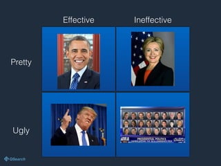 Effective Ineffective
Pretty
Ugly
 
