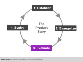 The Need for Storytelling in User Experience Design Slide 29