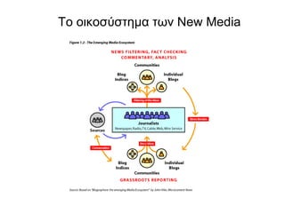 Το οικοσύστημα των  New Media 