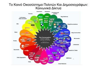 Το Κοινό Οικοσύστημα Πολιτών Και Δημοσιογράφων: Κοινωνικά Δίκτυα 